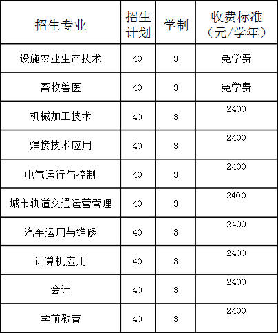 彰武县中等职业技术专业学校招生专业