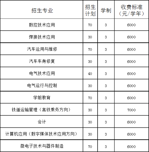 阜新市博创工贸中等职业技术学校招生专业