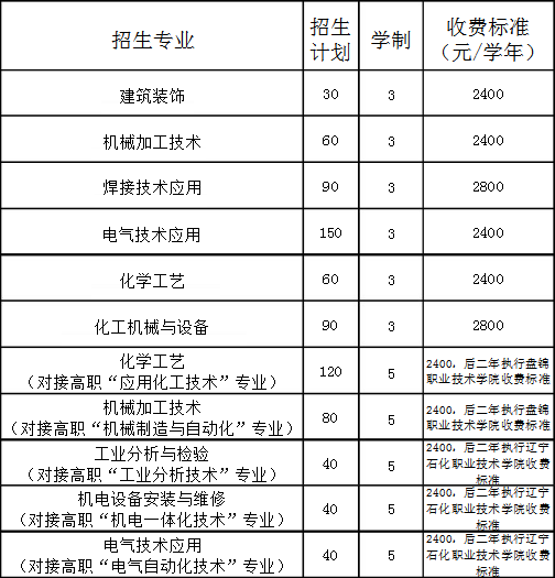 北方工业学校招生计划