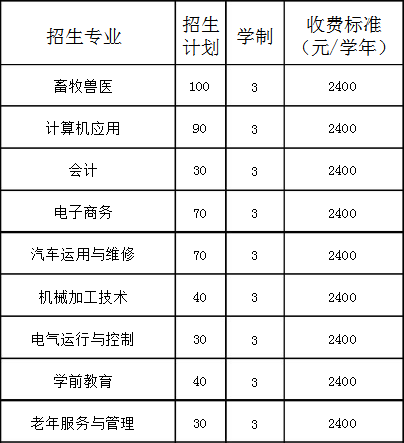 昌图县职业技术教育中心招生计划