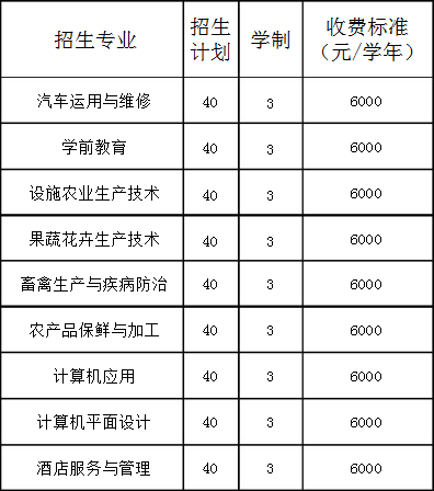 朝阳市富民职业学校招生专业