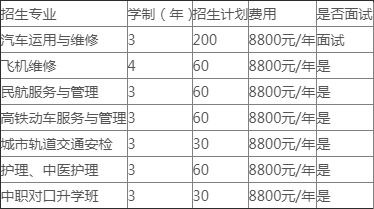 葫芦岛中华商务学校招生计划