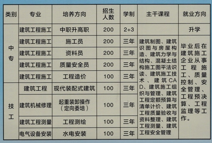 广西建工建筑安装技工学校招生、招生专业有哪些