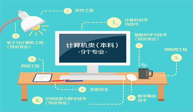 四川经济管理学校开设那些专业