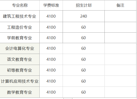 广安职业技术学院热门专业有哪些