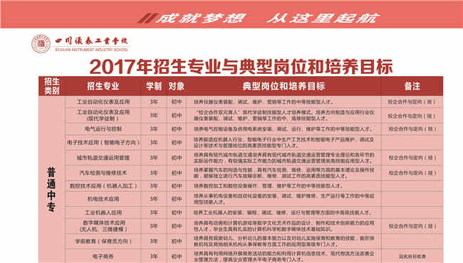 四川仪表工业学校开设哪些专业？