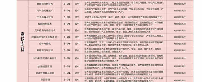 四川仪表工业学校开设哪些专业？