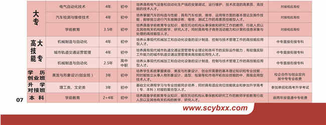 四川仪表工业学校开设哪些专业？