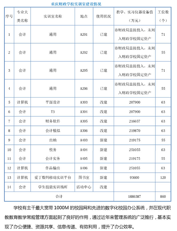 重庆财政学校设施设备