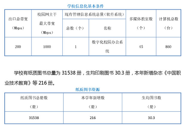 重庆财政学校设施设备