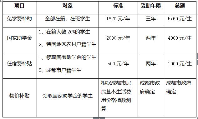 四川文轩职业学校广场飞马