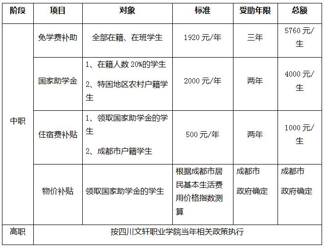 四川文轩职业学校广场飞马