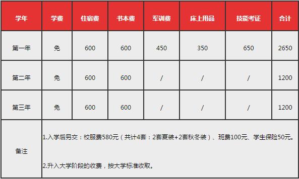 四川省工业贸易学校实训楼