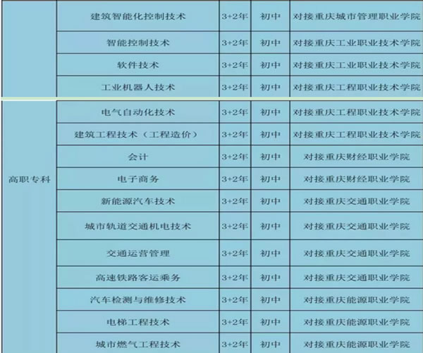 四川仪表工业学校3+2专业
