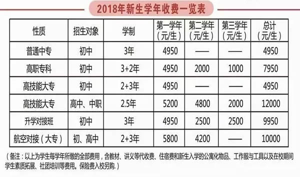 四川仪表工业学校3+2专业