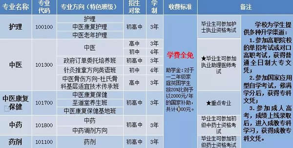成都中医药大学附属医院针灸学校田径运动会