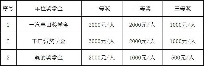 自贡市东方职业技术学校（原东锅技校）收费标准