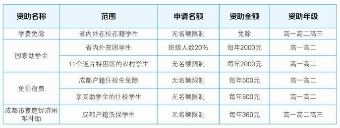 四川省成都市礼仪职业中学培养目标