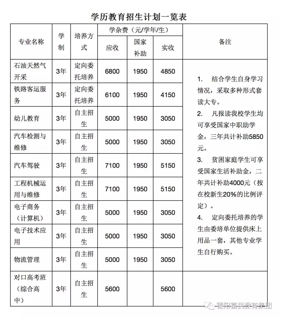 德阳市富民技校冬季运动会