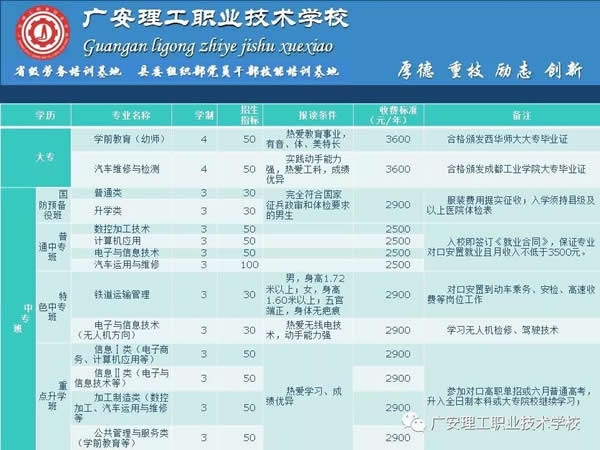 广安理工职业技术学校学校大门