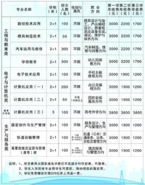 学校大门