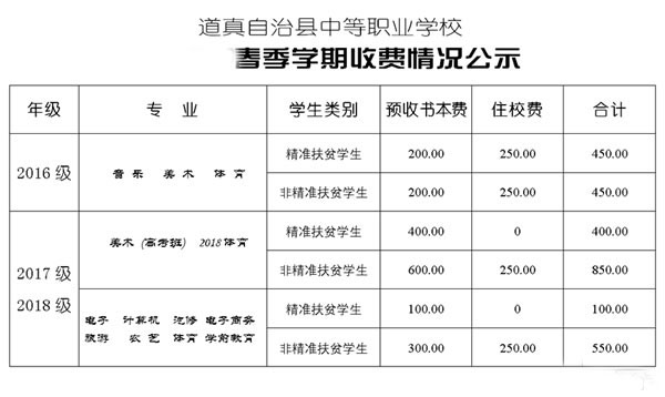 道真自治县中等职业学校收费标准