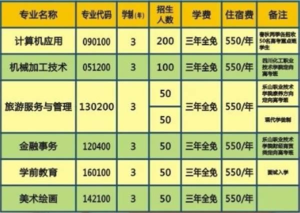 沐川县中等职业学校校园风貌