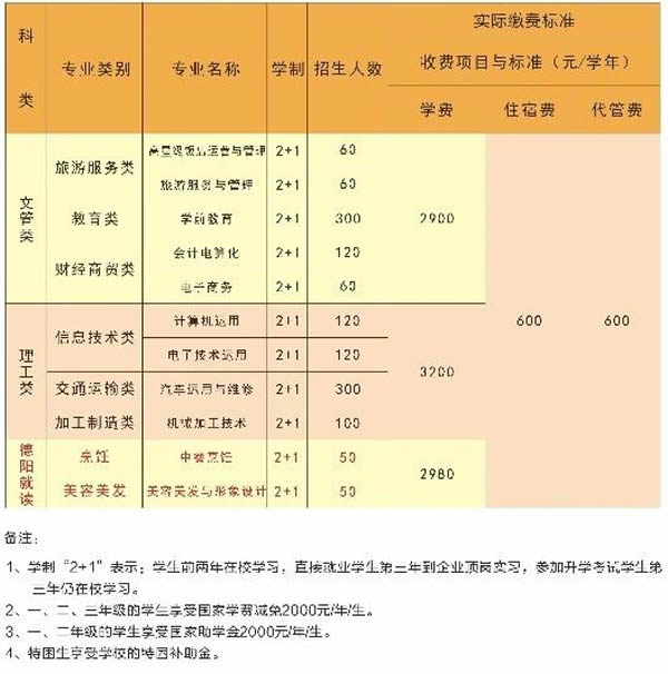 西昌现代职业技术学校正步训练