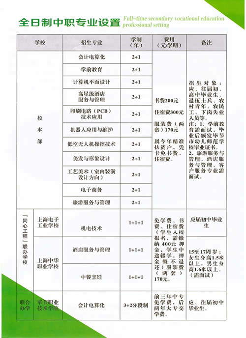 毕节市财贸学校专业设置