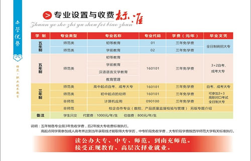 四川省南充师范学校收费标准