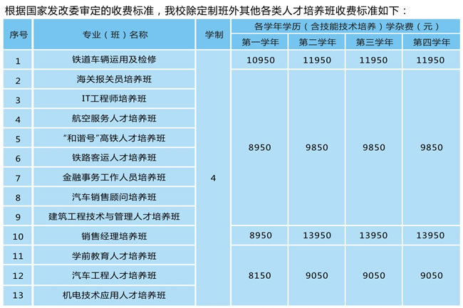2021年成都机电工程学校非定制班收费标准