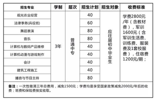 南充理工学校招生计划及费用