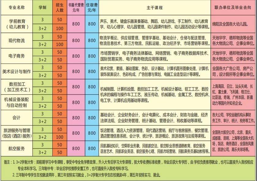 绵阳市机械电气工业学校会计专业