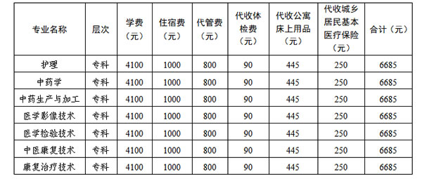 达州中医药职业学院收费标准