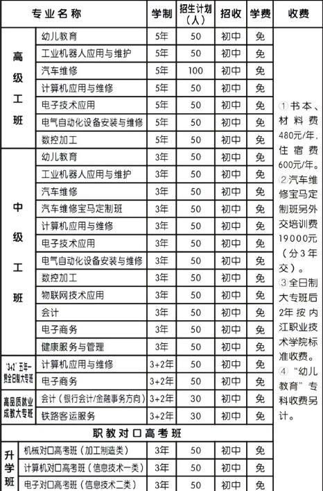 内江市高级技工学校学费