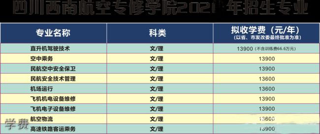 四川西南航空专修学院学费