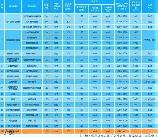四川省屏山县职业技术学校运动场