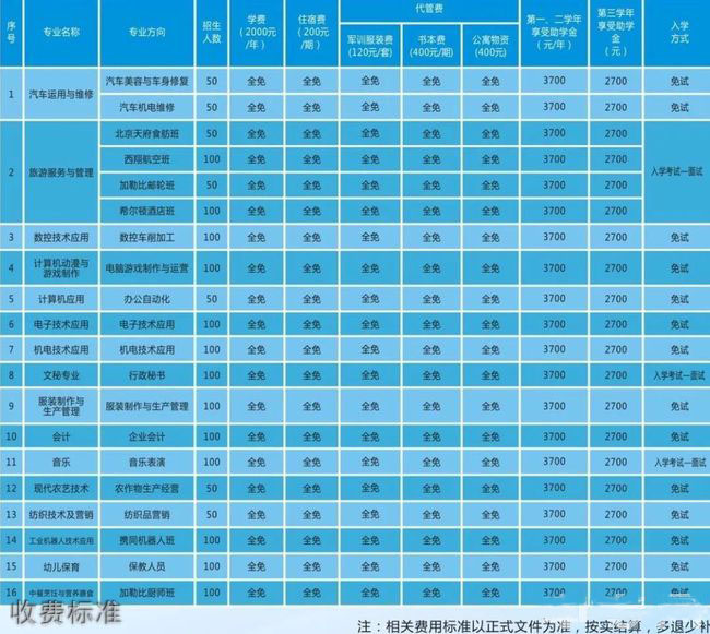 四川省屏山县职业技术学校运动场