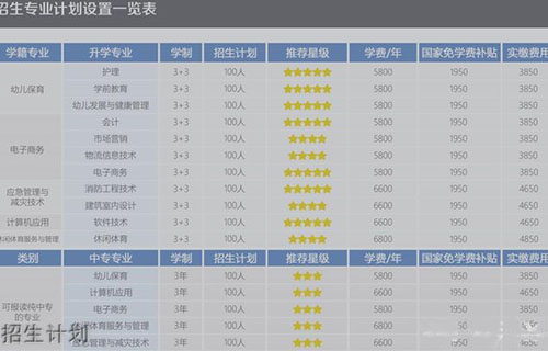 德阳科贸职业学院中职部运动场