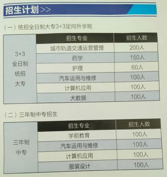 贵阳市工业职业学校招生计划