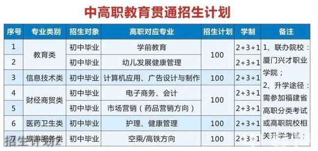泉州双喜科技学校硬件设施