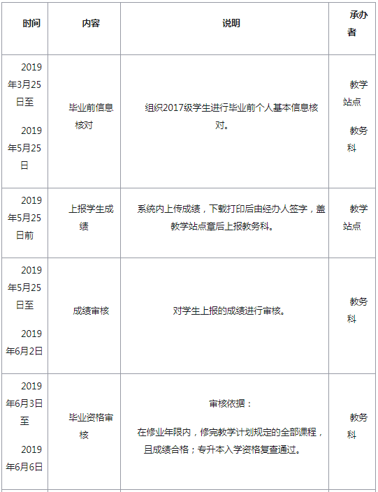 西南科技大学2019年成人高考秋季毕业证书办理工作日程表.png