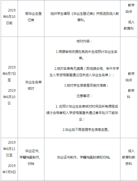 西南科技大学2019年成人高考秋季毕业证书办理工作日程表.png