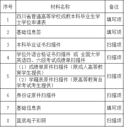 四川师范大学继续教育2019年上半年学位申请电子数据收取及预审通知.png