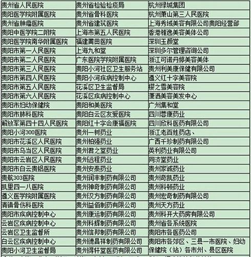 贵阳护理职业学院部分就业名单
